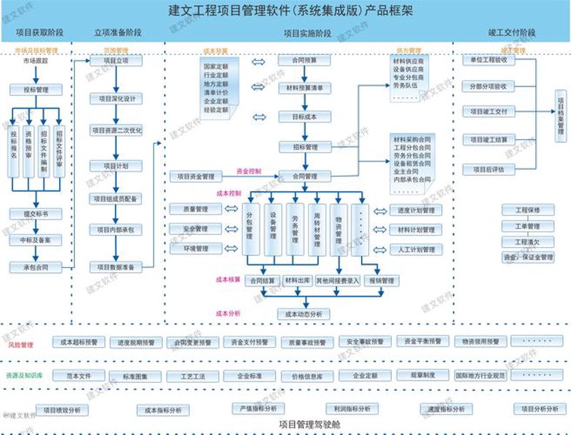 选购金融系统集成的最佳攻略
