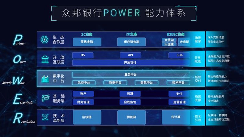 金融软件开发：构建智慧金融新生态