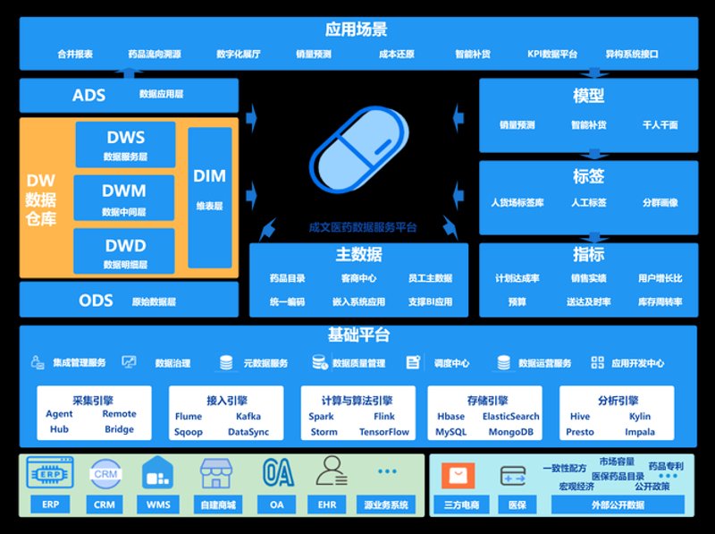 金融行业里的数字化革命——软件开发引领未来