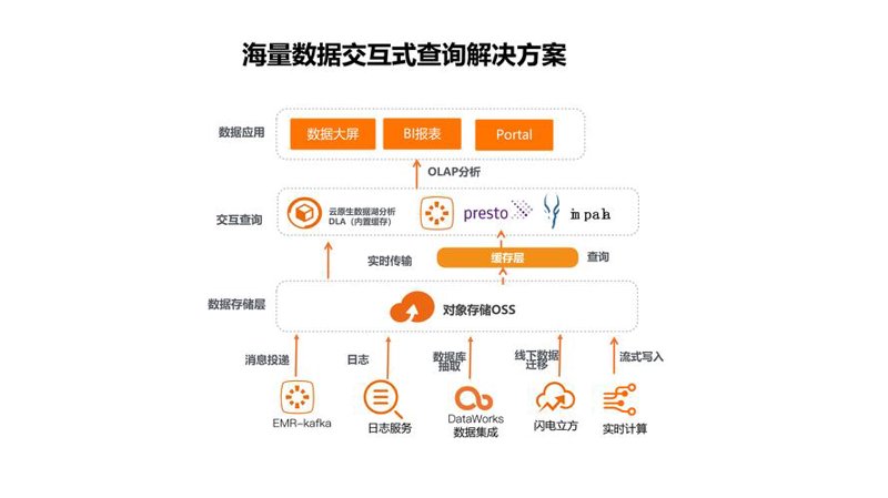 互金平台搭建