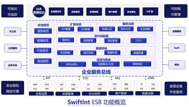 互联网金融系统选购指南：打造高效稳健的融资利器