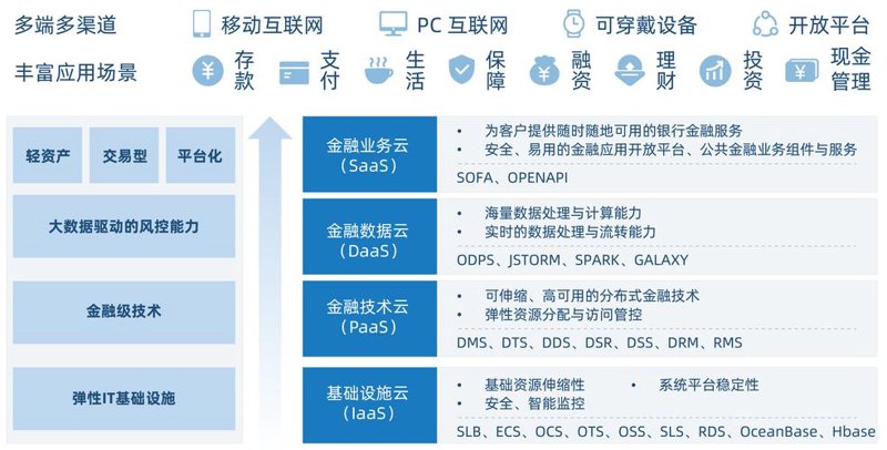 风控系统开发
